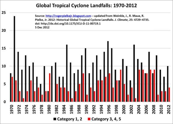 globaltclandfalls2012