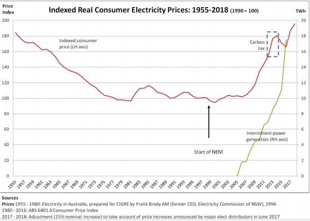 real-electricity-prices-